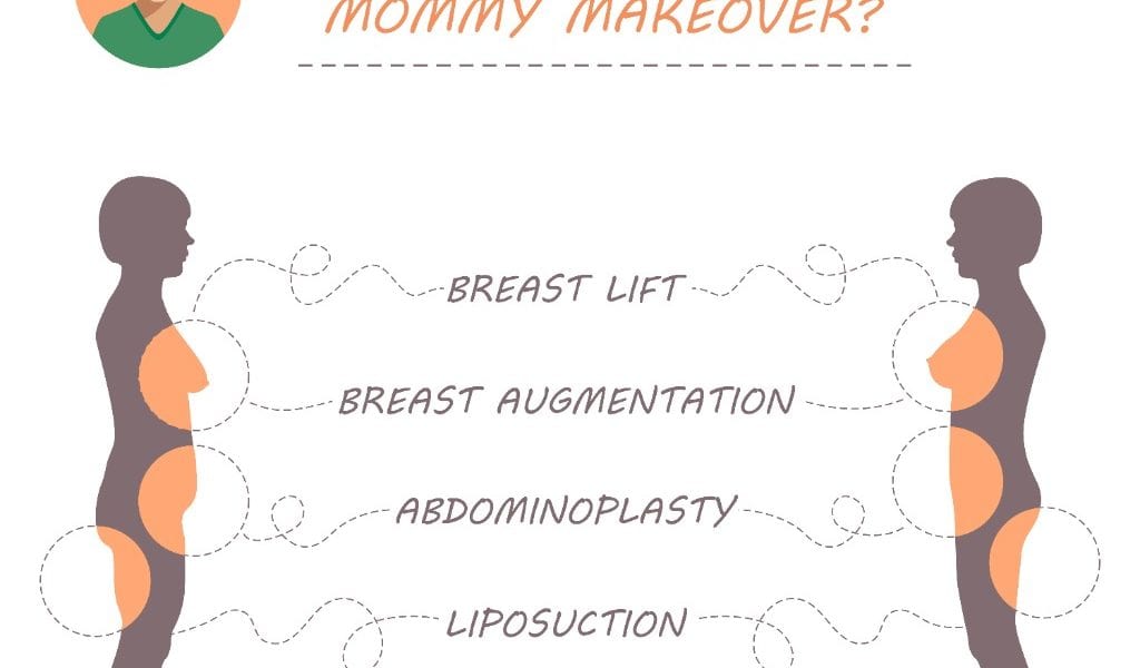 mommy-makeover-guide